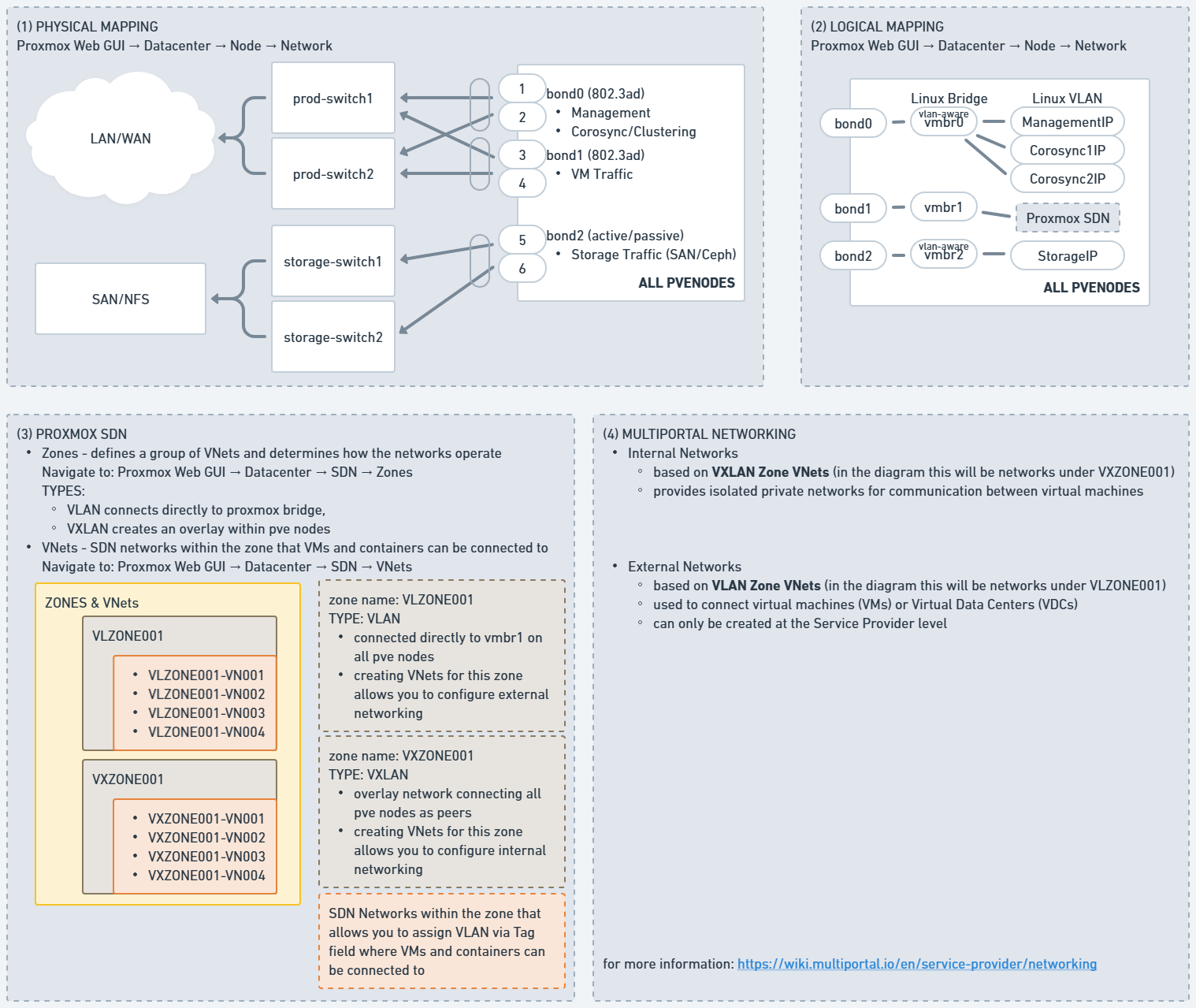 proxmox_diagram.png